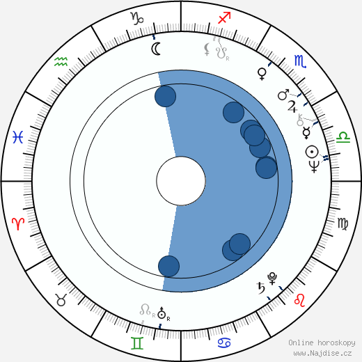 Sigmar Solbach wikipedie, horoscope, astrology, instagram