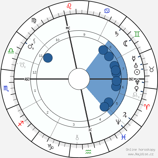 Sigmund Freud wikipedie, horoscope, astrology, instagram
