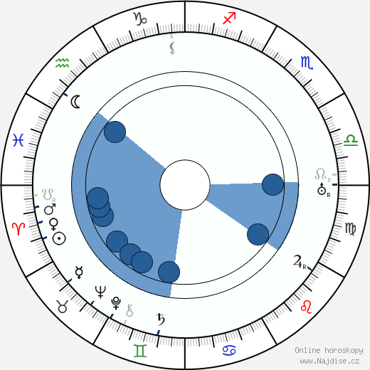 Sigmund Spaeth wikipedie, horoscope, astrology, instagram