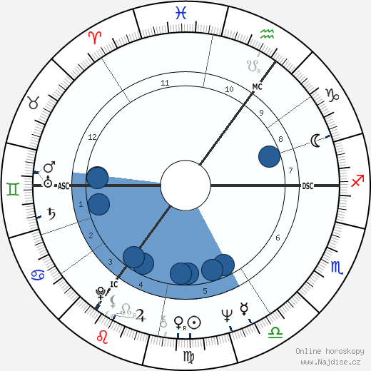 Sigrid Gebel wikipedie, horoscope, astrology, instagram