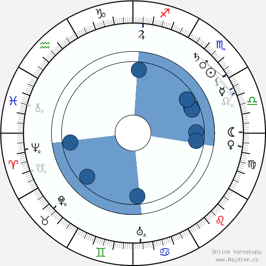 Sigrid Precht wikipedie, horoscope, astrology, instagram