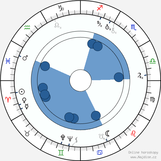 Sigrid Rissanen wikipedie, horoscope, astrology, instagram