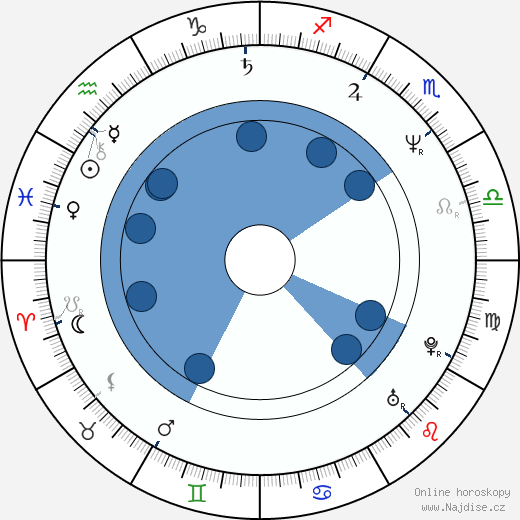 Sigrid Thornton wikipedie, horoscope, astrology, instagram