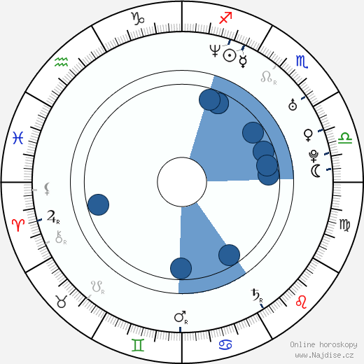 Sigurd Wongraven wikipedie, horoscope, astrology, instagram