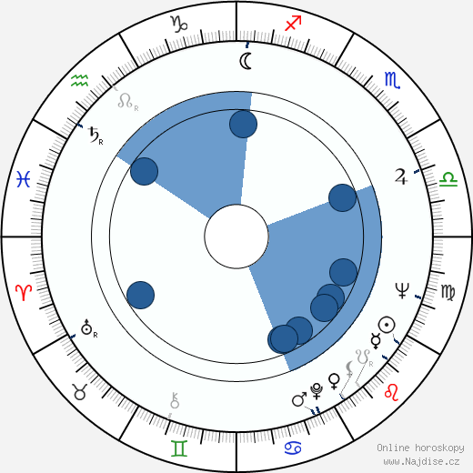 Sihugo Green wikipedie, horoscope, astrology, instagram
