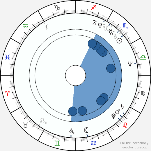 Siiri Oviir wikipedie, horoscope, astrology, instagram