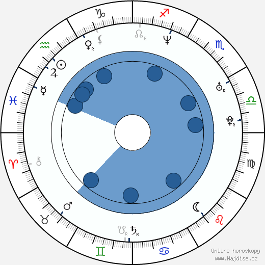 Silke Hornillost Klein wikipedie, horoscope, astrology, instagram