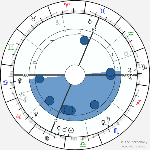 Silvana Pampanini wikipedie, horoscope, astrology, instagram