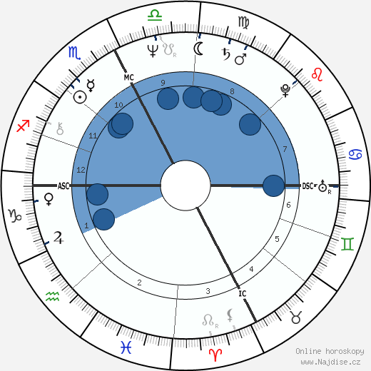 Silvana Petrucci wikipedie, horoscope, astrology, instagram