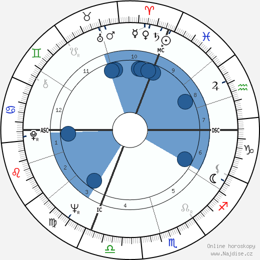 Silvano Agosti wikipedie, horoscope, astrology, instagram