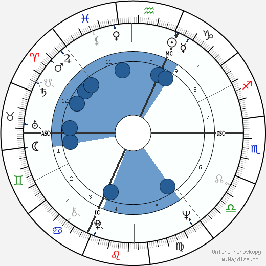 Silvano Marelli wikipedie, horoscope, astrology, instagram