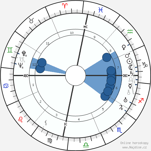 Silvestre Revueltas wikipedie, horoscope, astrology, instagram