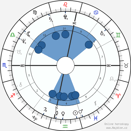 Silvia Bandeira wikipedie, horoscope, astrology, instagram
