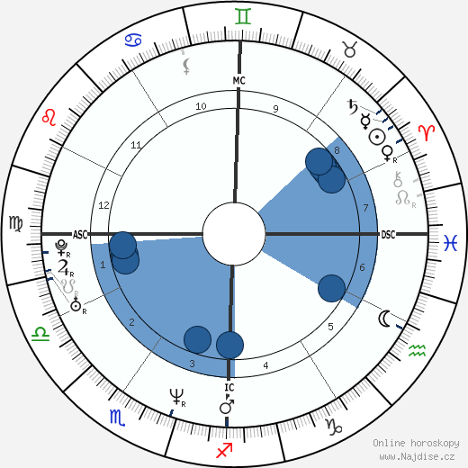 Silvia Melis wikipedie, horoscope, astrology, instagram