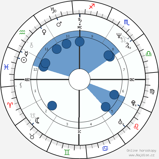 Silvia Pfeifer wikipedie, horoscope, astrology, instagram