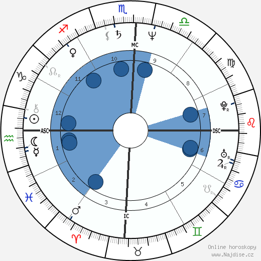 Sílvia Poppovic wikipedie, horoscope, astrology, instagram