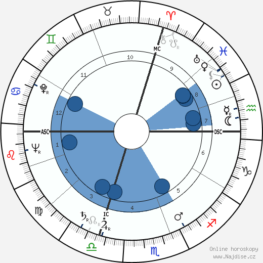 Silvio Formentin wikipedie, horoscope, astrology, instagram