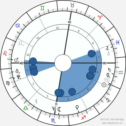 Silvio Martinello wikipedie, horoscope, astrology, instagram