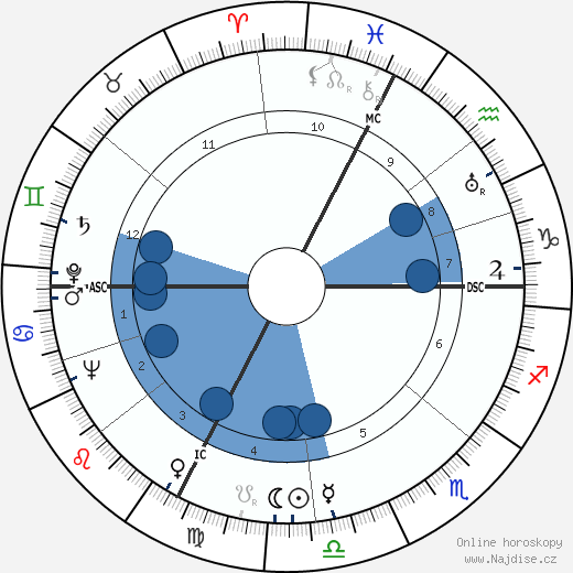 Silvio Piola wikipedie, horoscope, astrology, instagram