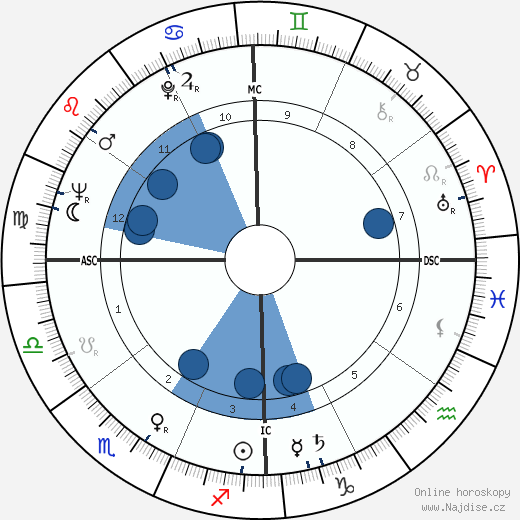 Silvio Santos wikipedie, horoscope, astrology, instagram