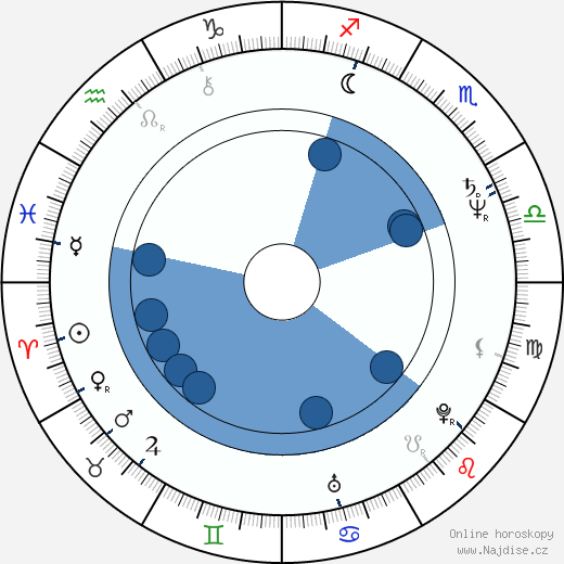 Simcha Jacobovici wikipedie, horoscope, astrology, instagram