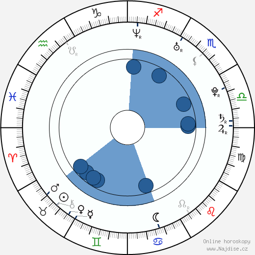 Simina Grigoriu wikipedie, horoscope, astrology, instagram