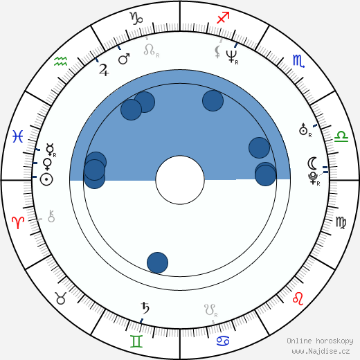 Simmone Mackinnon wikipedie, horoscope, astrology, instagram