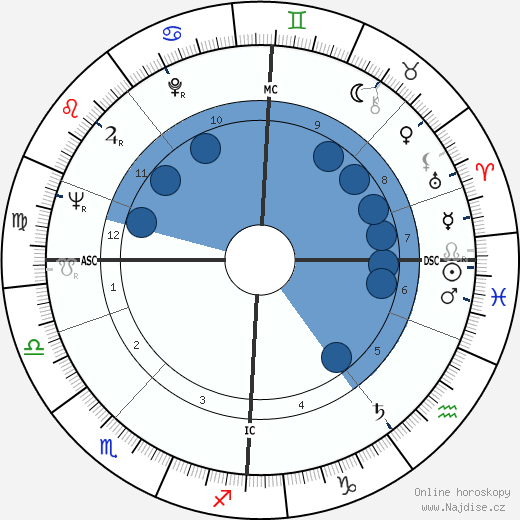Simo Hannula wikipedie, horoscope, astrology, instagram