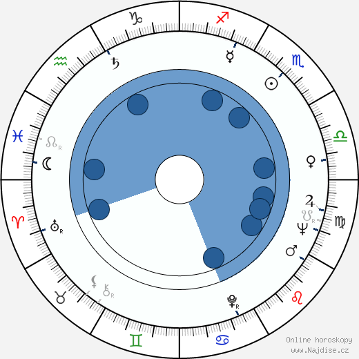 Simo Salminen wikipedie, horoscope, astrology, instagram