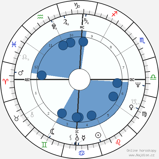 Simon Bolívar wikipedie, horoscope, astrology, instagram