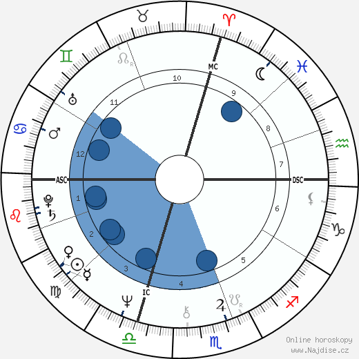 Simon Casas wikipedie, horoscope, astrology, instagram