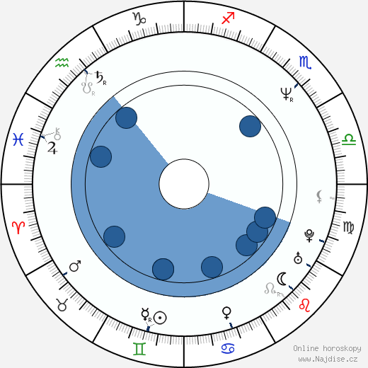 Simon Day wikipedie, horoscope, astrology, instagram