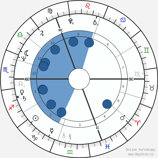 Simon Fanshawe wikipedie, horoscope, astrology, instagram