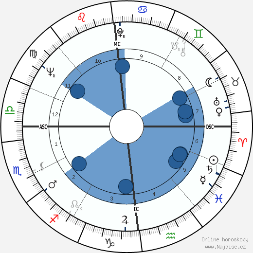 Simon Gavet wikipedie, horoscope, astrology, instagram