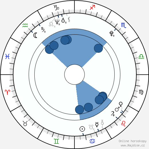 Šimon Hrubec wikipedie, horoscope, astrology, instagram