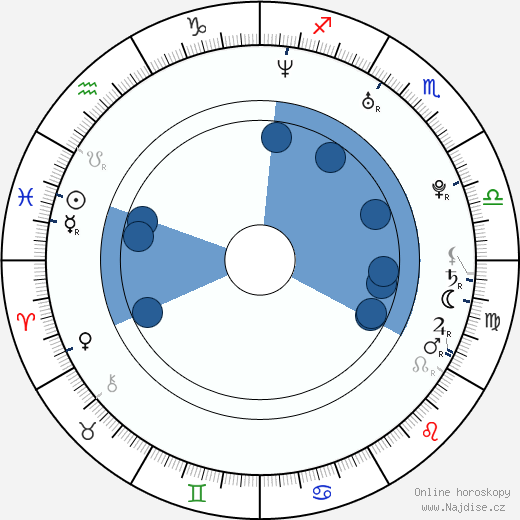 Simon Joecker wikipedie, horoscope, astrology, instagram