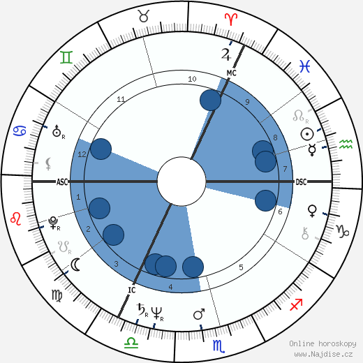 Simon MacCorkindale wikipedie, horoscope, astrology, instagram
