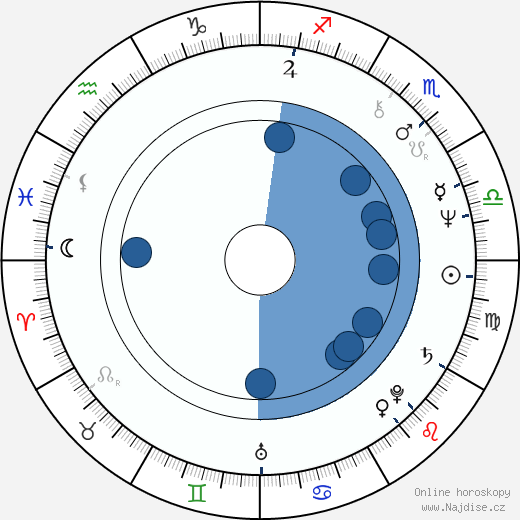 Simon Mawer wikipedie, horoscope, astrology, instagram