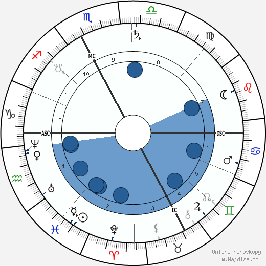 Simon Newcomb wikipedie, horoscope, astrology, instagram