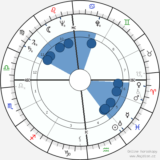 Simon Nora wikipedie, horoscope, astrology, instagram