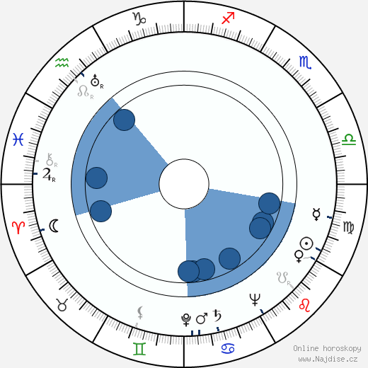 Simon Oakland wikipedie, horoscope, astrology, instagram