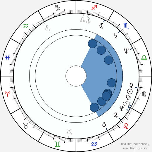 Simon R. Green wikipedie, horoscope, astrology, instagram