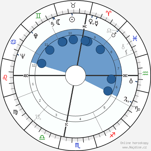 Simon Ramo wikipedie, horoscope, astrology, instagram