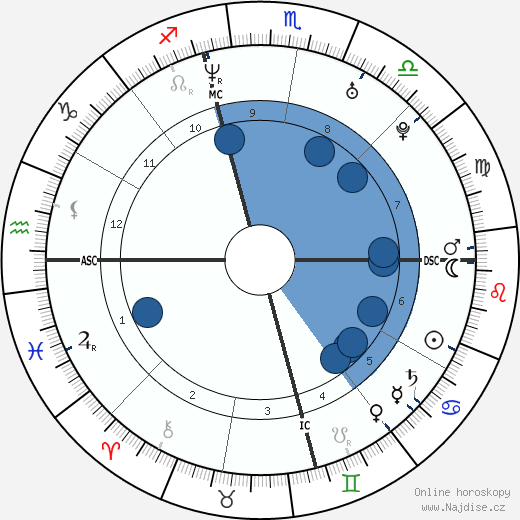 Simon Rex wikipedie, horoscope, astrology, instagram