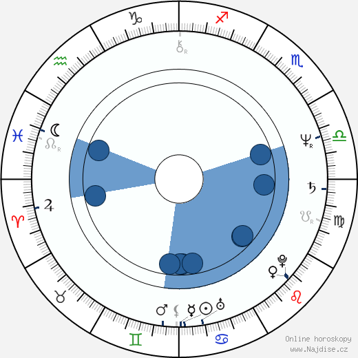 Simon Rouse wikipedie, horoscope, astrology, instagram
