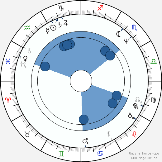 Simon Russell Beale wikipedie, horoscope, astrology, instagram