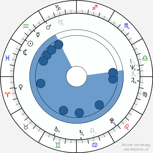 Simon Schama wikipedie, horoscope, astrology, instagram