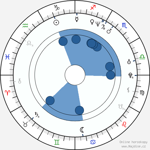 Simon Schwarz wikipedie, horoscope, astrology, instagram
