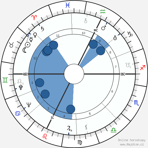 Simon Simon-Auguste wikipedie, horoscope, astrology, instagram