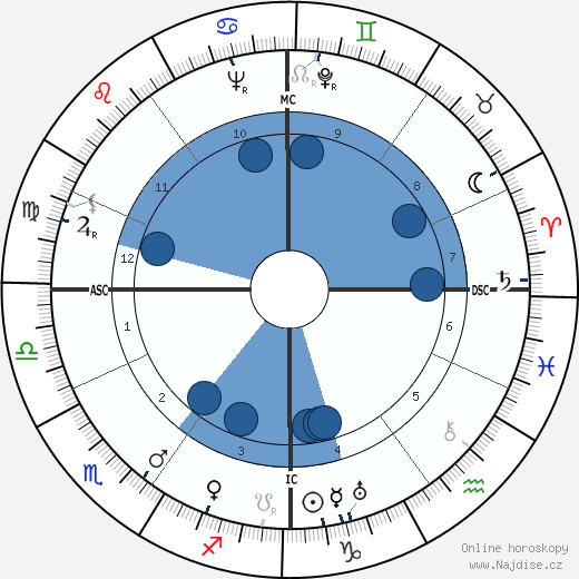 Simon Wiesenthal wikipedie, horoscope, astrology, instagram